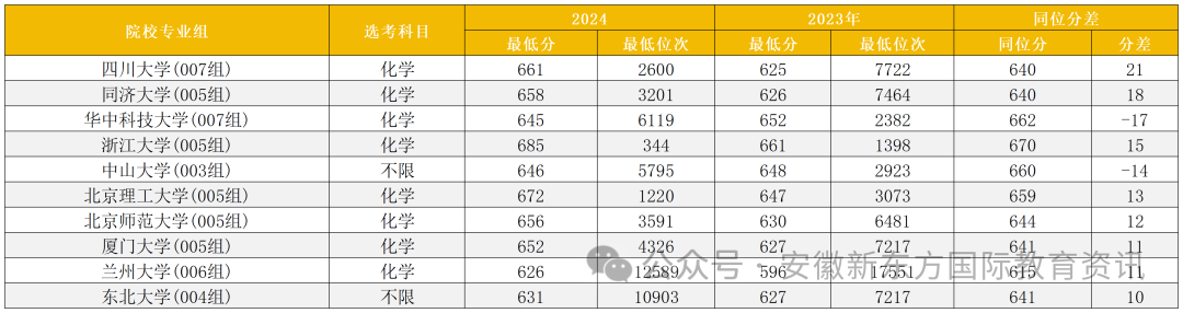 2o21安徽高考分?jǐn)?shù)線_202年安徽高考分?jǐn)?shù)線_2024安徽高考分?jǐn)?shù)線