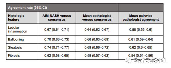 基于AI的组织学评分可以对NASH临床试验中的入组标准和终点进行自动化和可重复的评估