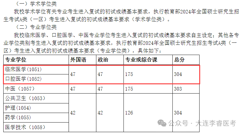 大连大学医学专业录取分数线_大连医科大学录取分数线_大连医科大学录取分数线是多少