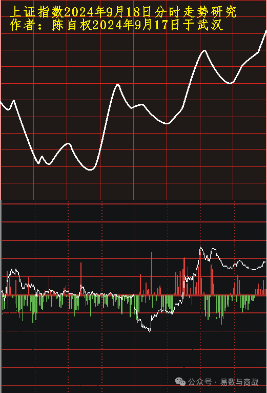 2024年09月19日 股票走势图