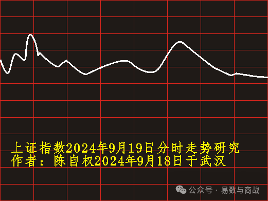 2024年09月19日 股票走势图