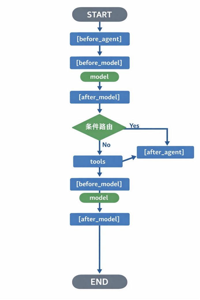 Analysis AI Turbo Hook机制