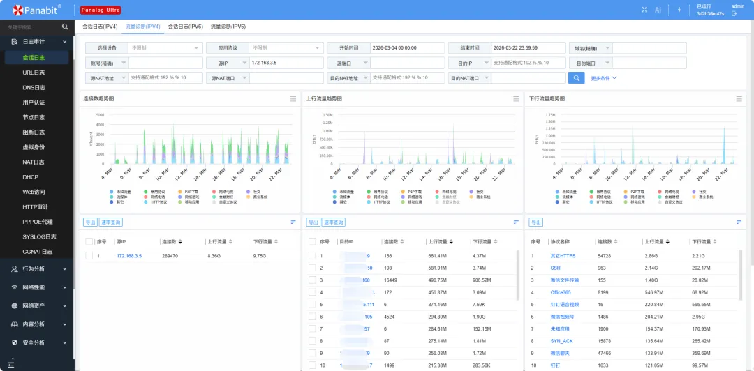 通过流量诊断进一步下钻查询某IP是否存在异常