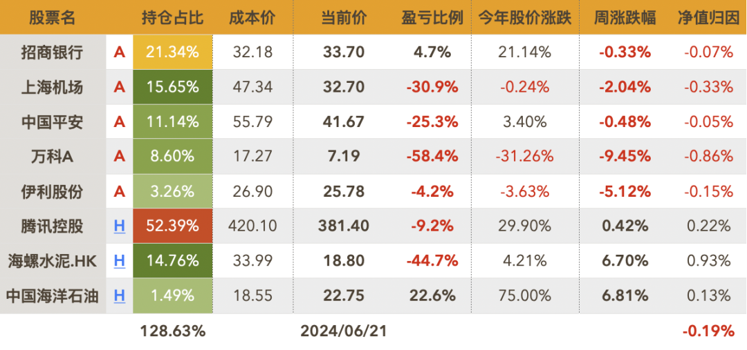 2024年06月23日 海油工程股票