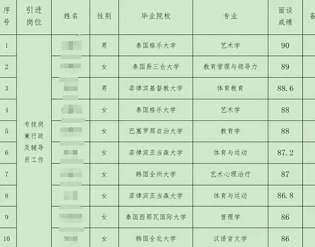 引进人才多为“东南亚博士”，如何缓解“含博量”焦虑？