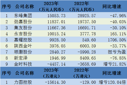 2024年05月17日 陕西金叶股票