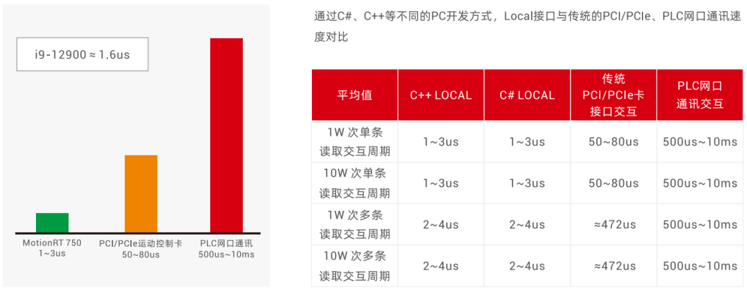 速率对比.png