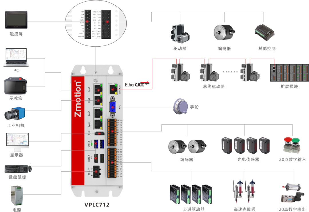 高集成机器视觉运动控制一体机 - VPLC712接线图.png