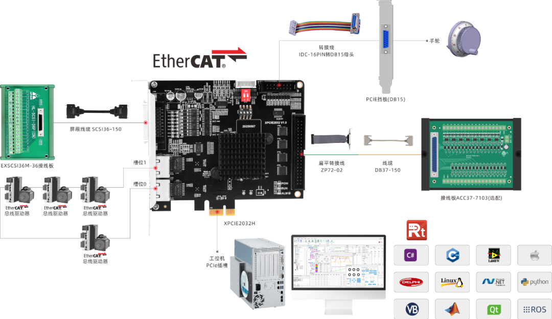 PCIe超实时2通道EtherCAT运动控制卡 - XPCIE2032H接线图.png