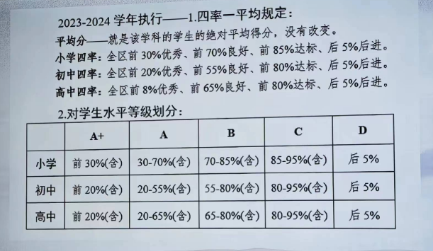 重庆市各区期末成绩等级划分对照表 - 重庆径学优能官网-重庆课外辅导