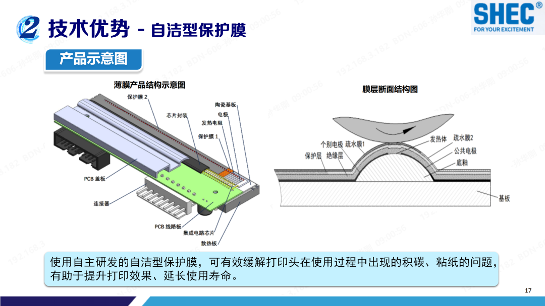 SHEC Presentation-办公设备及耗材展发表10.16 终版（解密）_17.png