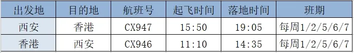 西安咸阳国际机场三期扩建最新进展新开恢复多条航线