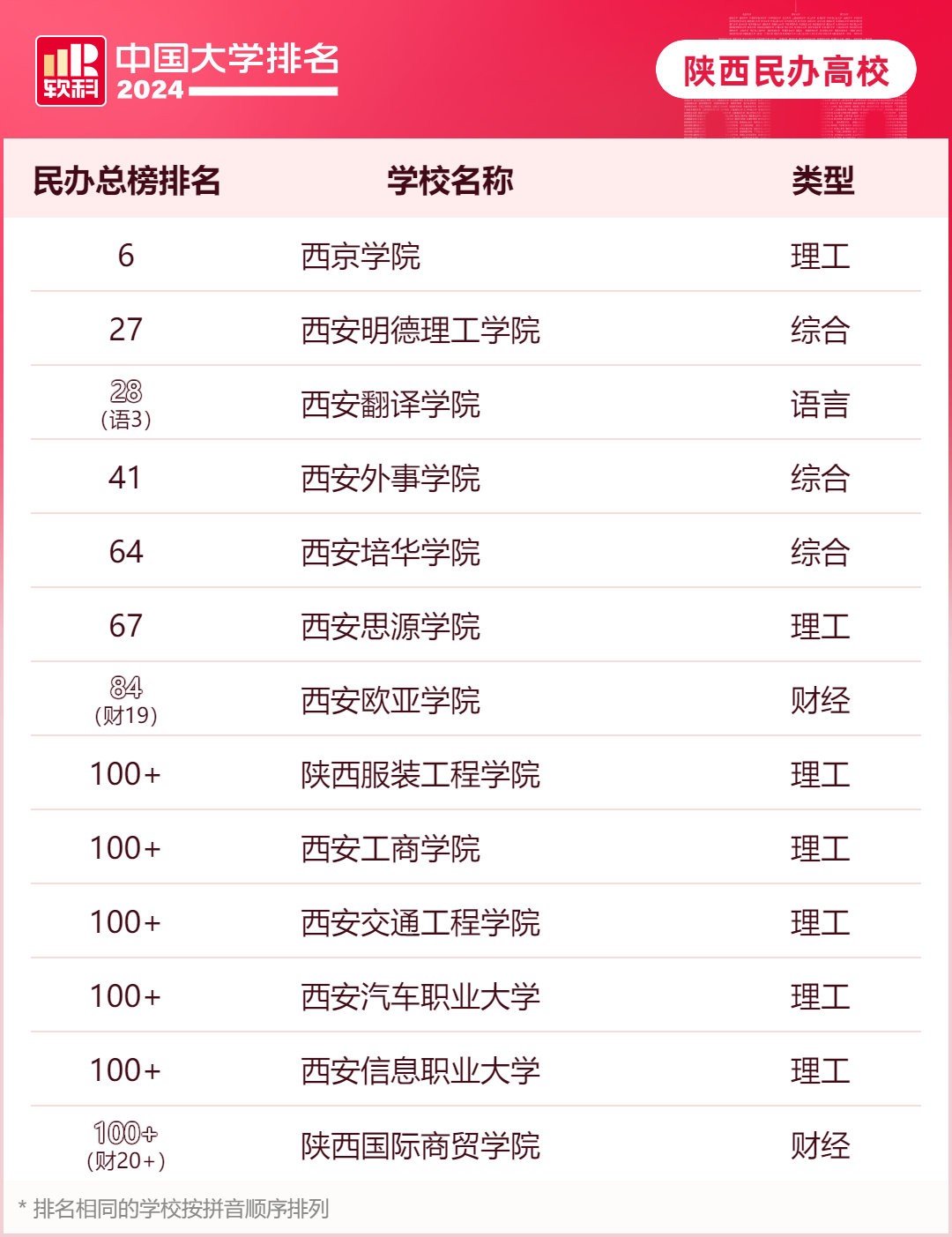 最新排名大学全球_世界十大名校最新排名大学_最新大学排名