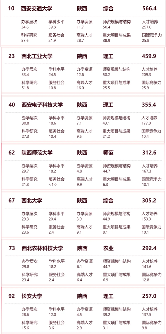 最新排名大學全球_世界十大名校最新排名大學_最新大學排名