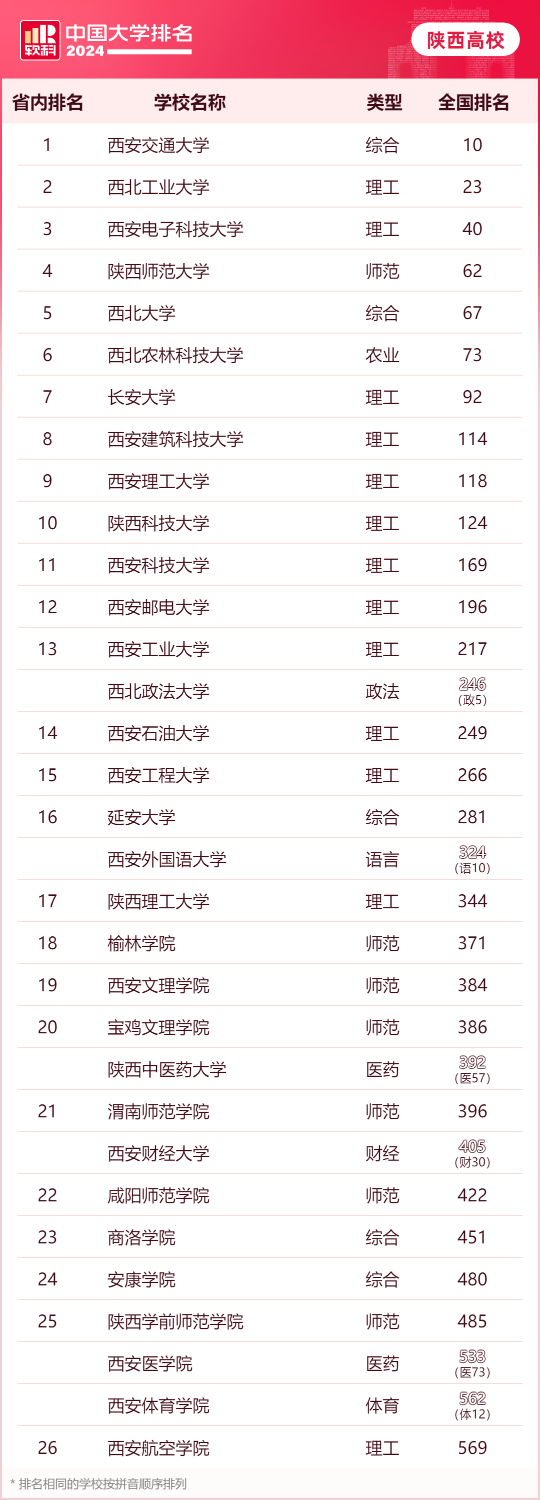 最新排名大学全球_最新大学排名_世界十大名校最新排名大学