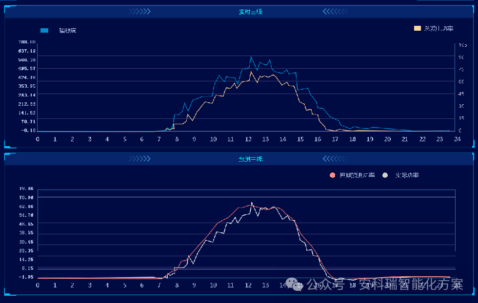 新型电力系统“十五五