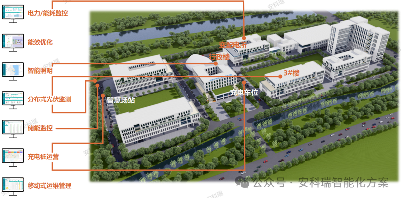 新型电力系统“十五五