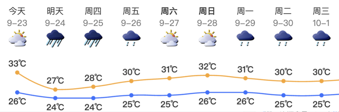 深圳宣布明后天停课