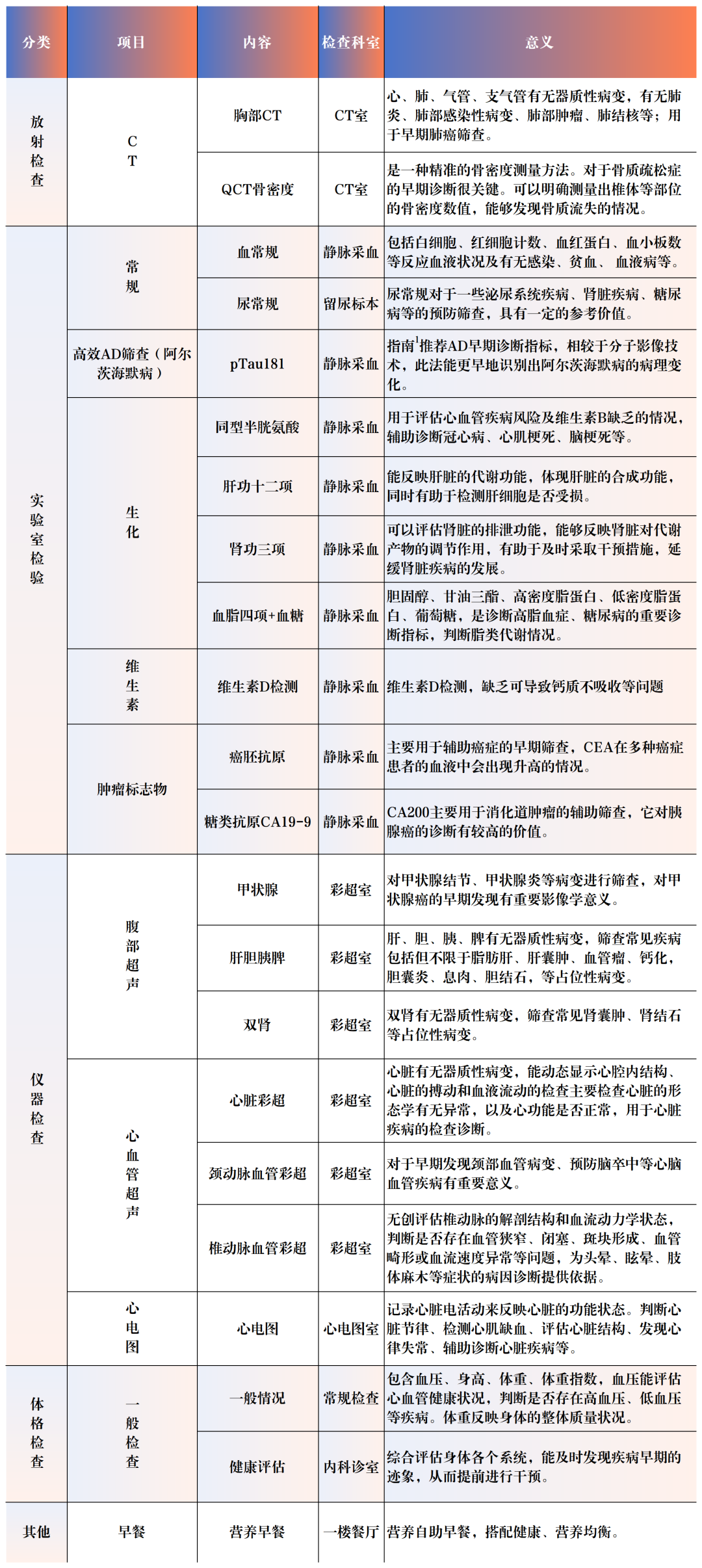 国庆体检套餐(1)_Sheet1 (2).png