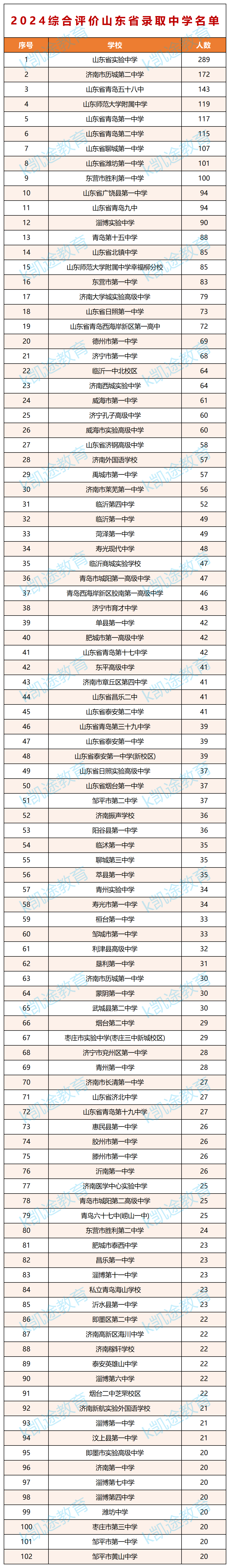 2024年海洋大學(xué)青島學(xué)院錄取分?jǐn)?shù)線（2024各省份錄取分?jǐn)?shù)線及位次排名）_青島海洋大學(xué)高考錄取分?jǐn)?shù)_青島海洋大學(xué)錄取分?jǐn)?shù)線是多少