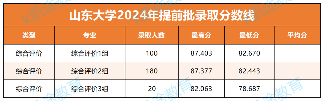 青島海洋大學(xué)高考錄取分?jǐn)?shù)_2024年海洋大學(xué)青島學(xué)院錄取分?jǐn)?shù)線（2024各省份錄取分?jǐn)?shù)線及位次排名）_青島海洋大學(xué)錄取分?jǐn)?shù)線是多少