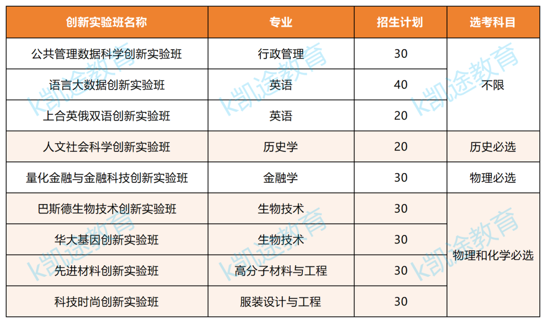 青島海洋大學(xué)高考錄取分?jǐn)?shù)_2024年海洋大學(xué)青島學(xué)院錄取分?jǐn)?shù)線（2024各省份錄取分?jǐn)?shù)線及位次排名）_青島海洋大學(xué)錄取分?jǐn)?shù)線是多少