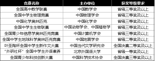 青島海洋大學(xué)錄取分?jǐn)?shù)線是多少_青島海洋大學(xué)高考錄取分?jǐn)?shù)_2024年海洋大學(xué)青島學(xué)院錄取分?jǐn)?shù)線（2024各省份錄取分?jǐn)?shù)線及位次排名）