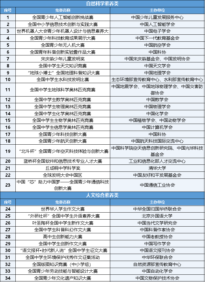 青島海洋大學(xué)錄取分?jǐn)?shù)線是多少_青島海洋大學(xué)高考錄取分?jǐn)?shù)_2024年海洋大學(xué)青島學(xué)院錄取分?jǐn)?shù)線（2024各省份錄取分?jǐn)?shù)線及位次排名）