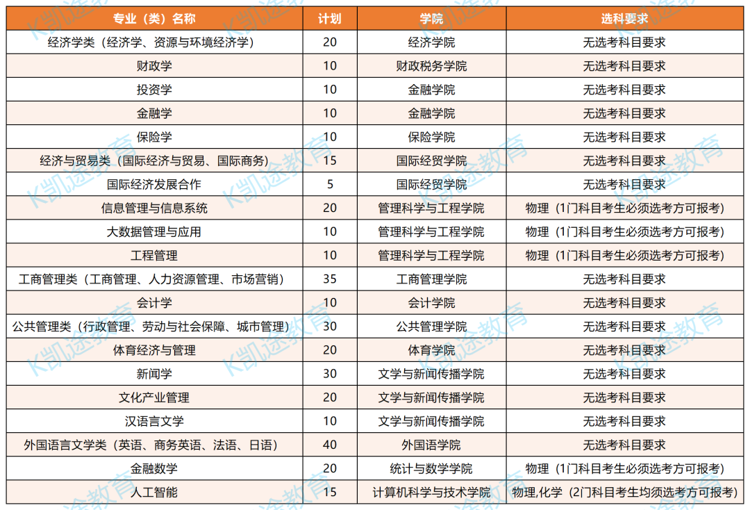 2024年海洋大學(xué)青島學(xué)院錄取分?jǐn)?shù)線（2024各省份錄取分?jǐn)?shù)線及位次排名）_青島海洋大學(xué)錄取分?jǐn)?shù)線是多少_青島海洋大學(xué)高考錄取分?jǐn)?shù)