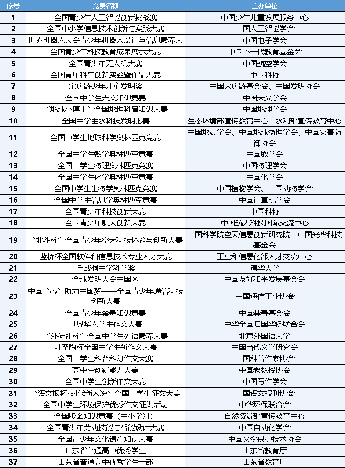 2024年海洋大學(xué)青島學(xué)院錄取分?jǐn)?shù)線（2024各省份錄取分?jǐn)?shù)線及位次排名）_青島海洋大學(xué)高考錄取分?jǐn)?shù)_青島海洋大學(xué)錄取分?jǐn)?shù)線是多少