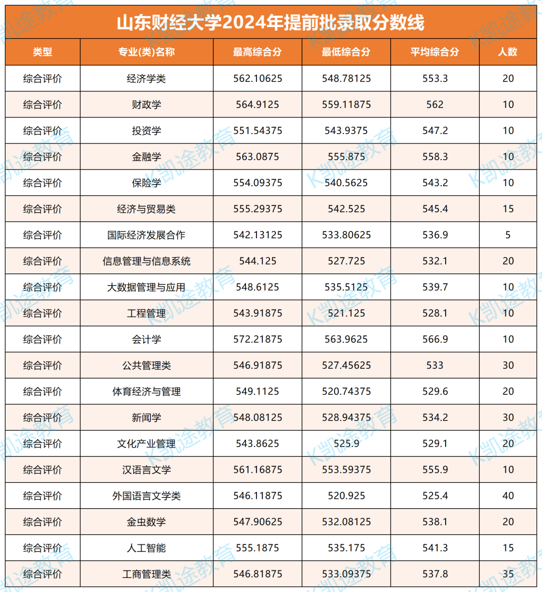 2024年海洋大學(xué)青島學(xué)院錄取分?jǐn)?shù)線（2024各省份錄取分?jǐn)?shù)線及位次排名）_青島海洋大學(xué)錄取分?jǐn)?shù)線是多少_青島海洋大學(xué)高考錄取分?jǐn)?shù)