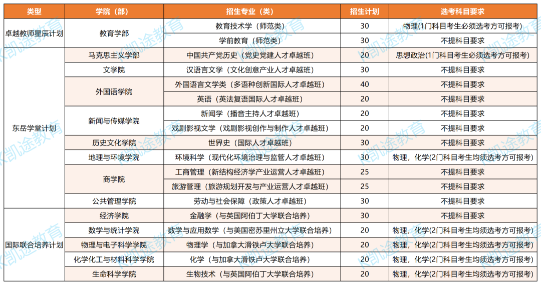 2024年海洋大學(xué)青島學(xué)院錄取分?jǐn)?shù)線（2024各省份錄取分?jǐn)?shù)線及位次排名）_青島海洋大學(xué)錄取分?jǐn)?shù)線是多少_青島海洋大學(xué)高考錄取分?jǐn)?shù)