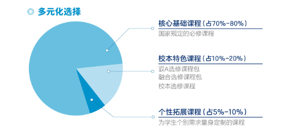 2023年杭州英特外語學校錄取分數線_杭州英特外國語學校高考一本率_杭州英特外國語學校分數線