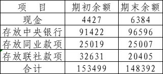 陕西宝鸡渭滨农村商业银行股份有限公司2023年度信息披露报告（草案）