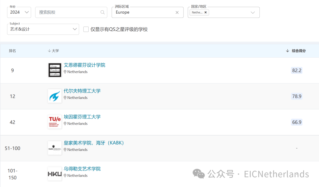 荷蘭TOP5藝術殿堂！每一所都是靈感天堂