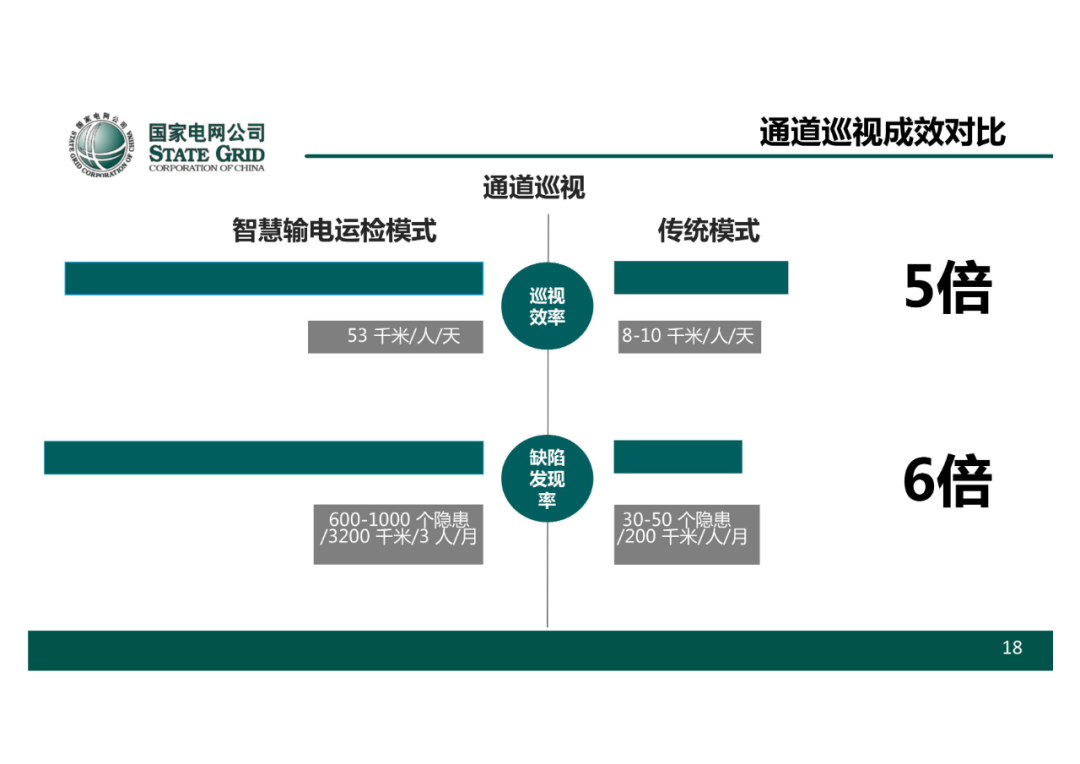 以無人機自主巡檢為核心的智慧輸電運檢體系的圖19