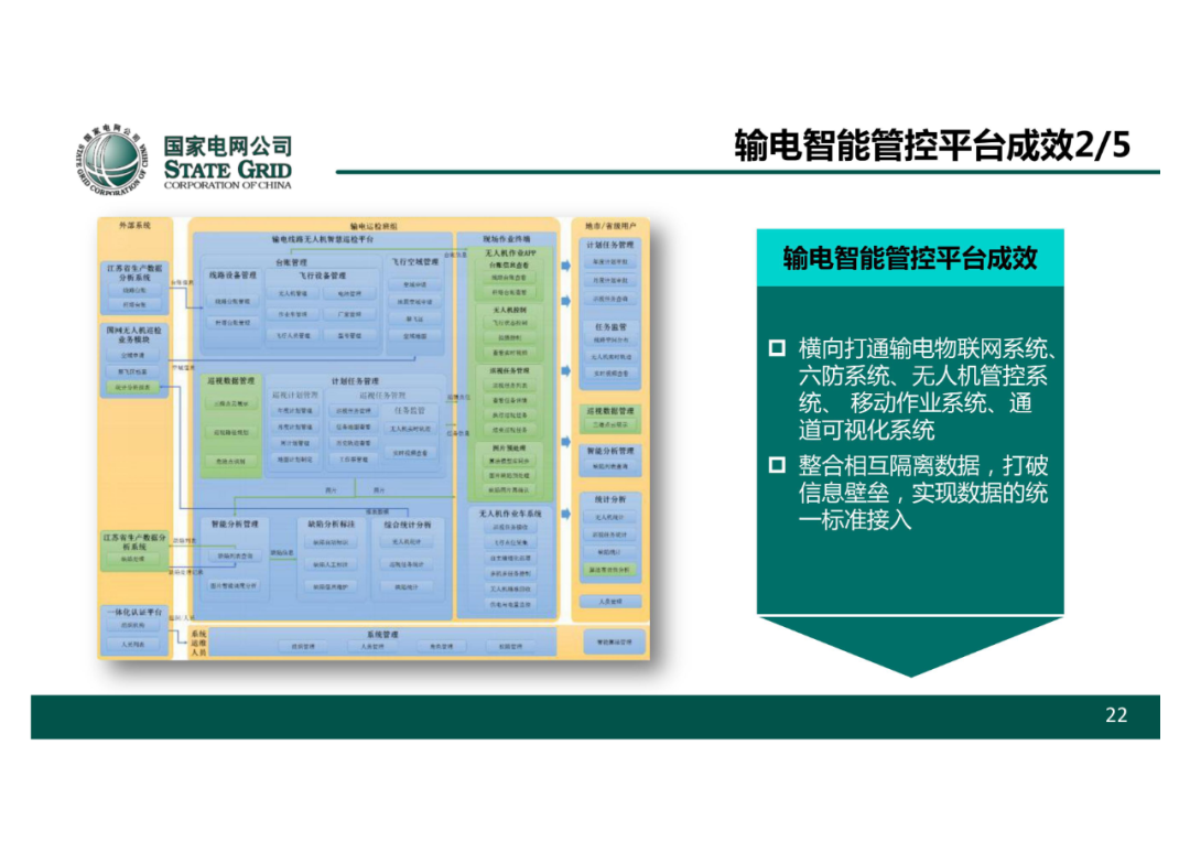 以無人機自主巡檢為核心的智慧輸電運檢體系的圖23