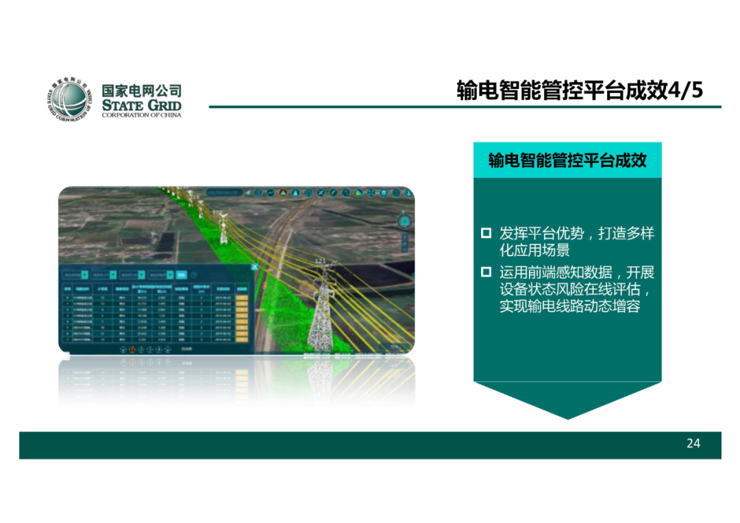 以無人機自主巡檢為核心的智慧輸電運檢體系的圖25
