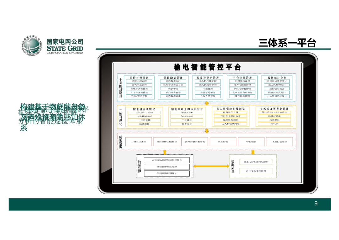 以無人機自主巡檢為核心的智慧輸電運檢體系的圖10