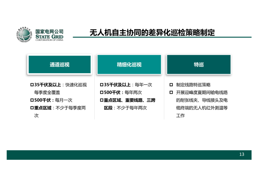 以無人機自主巡檢為核心的智慧輸電運檢體系的圖14