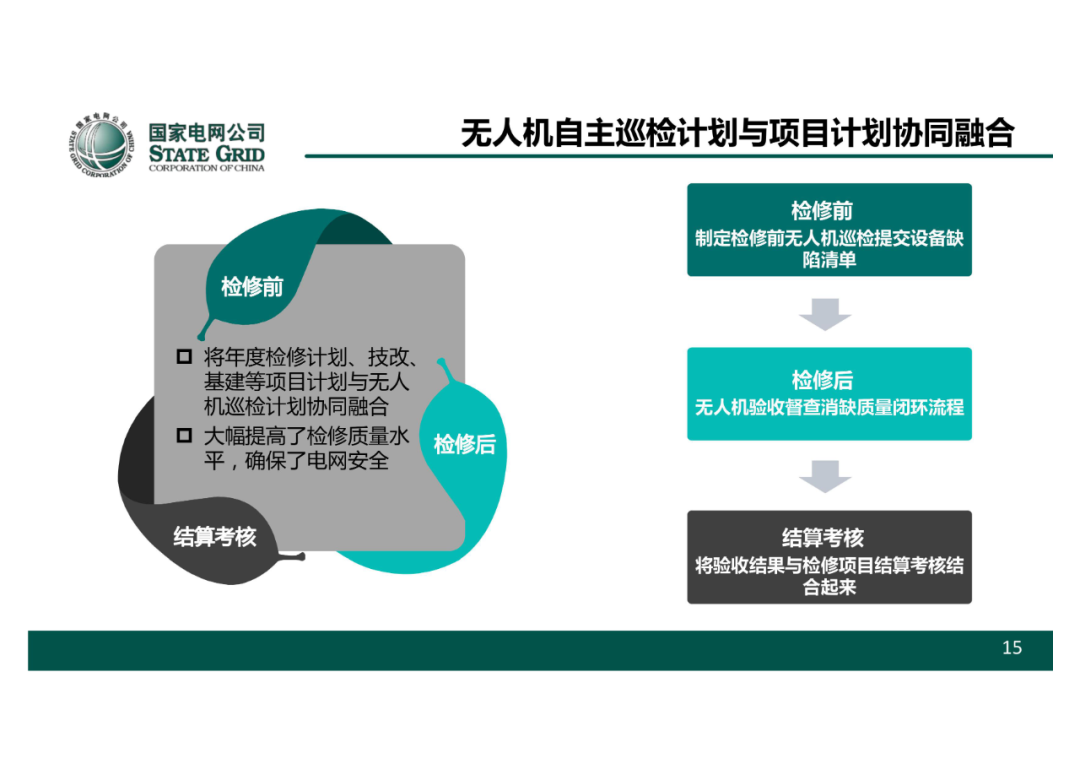 以無人機自主巡檢為核心的智慧輸電運檢體系的圖16