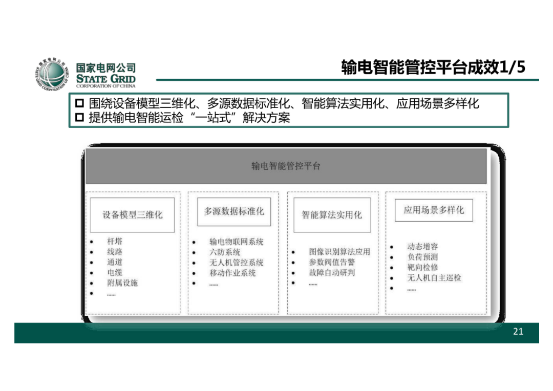 以無人機自主巡檢為核心的智慧輸電運檢體系的圖22