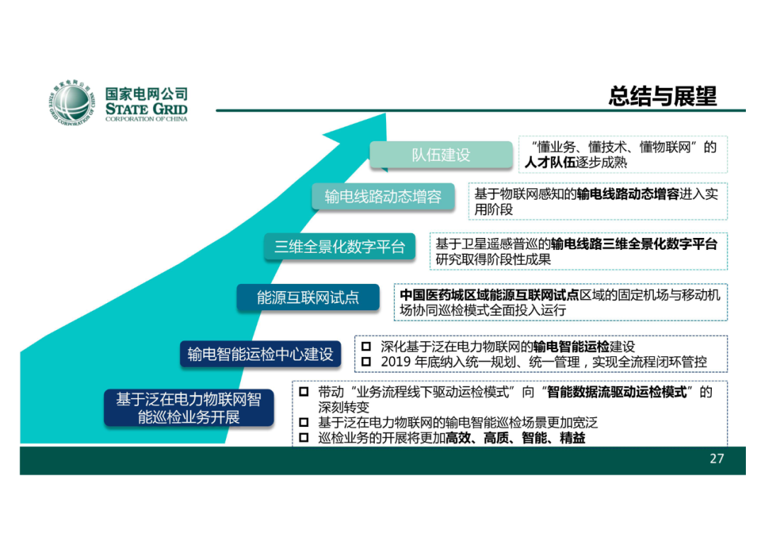 以無人機自主巡檢為核心的智慧輸電運檢體系的圖28