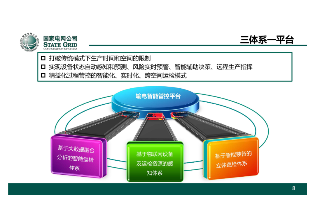 以無人機自主巡檢為核心的智慧輸電運檢體系的圖9