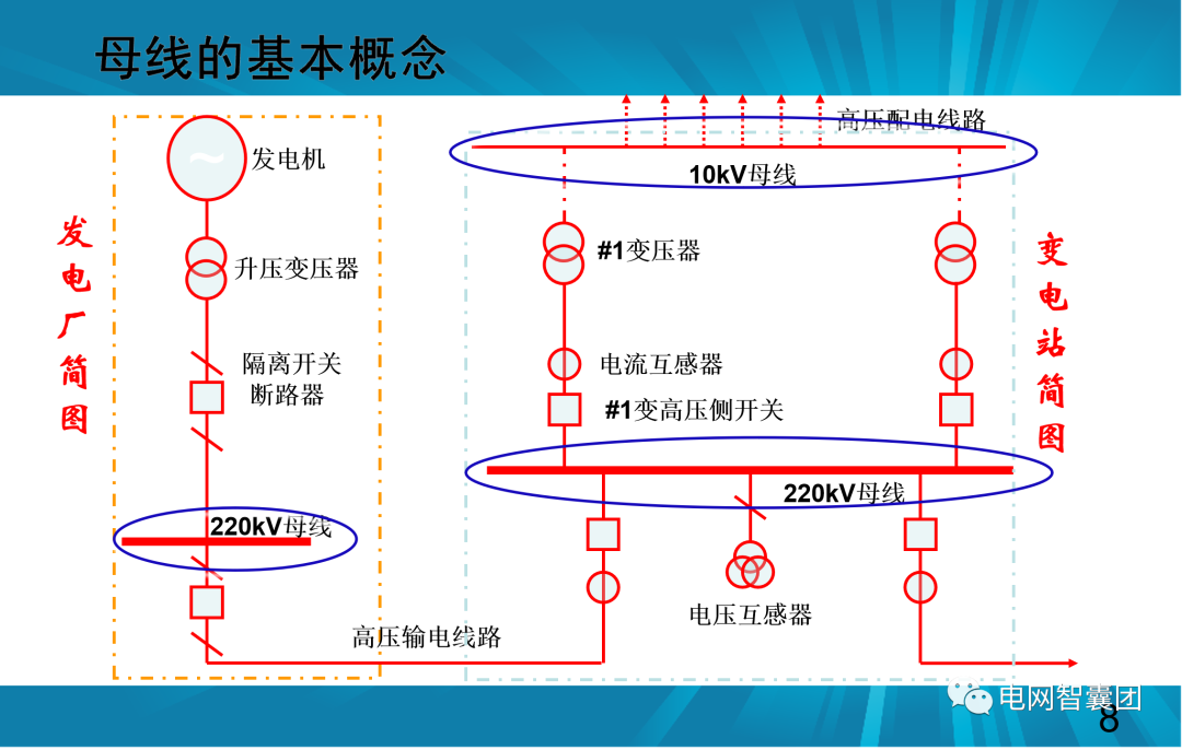 一文讲透母线保护原理和配置的图8