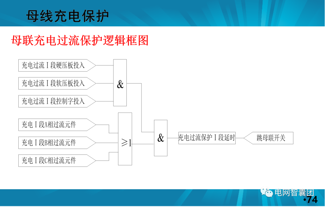 一文讲透母线保护原理和配置的图74