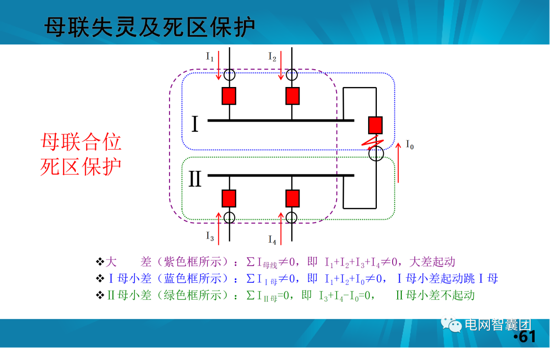 一文讲透母线保护原理和配置的图61