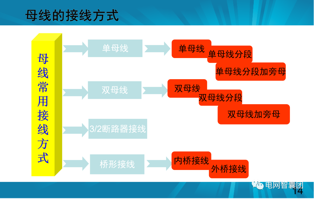 一文讲透母线保护原理和配置的图14