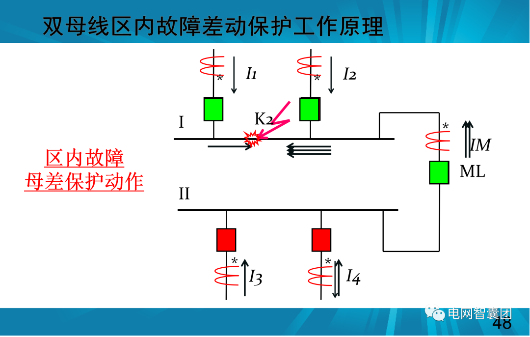一文讲透母线保护原理和配置的图48