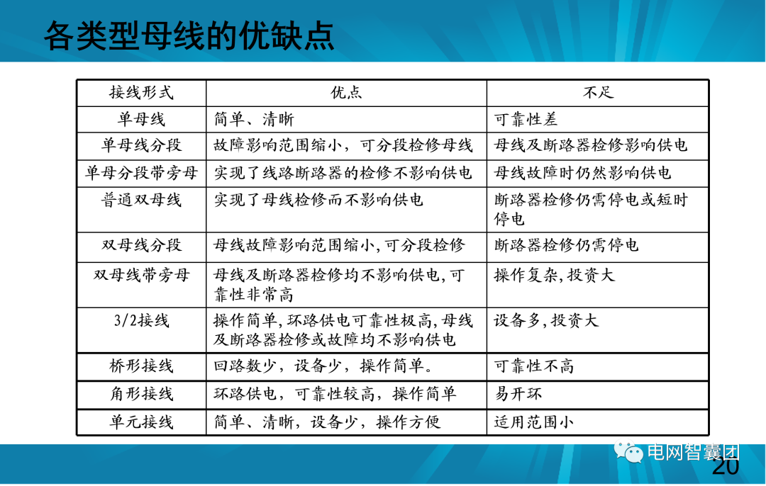 一文讲透母线保护原理和配置的图20